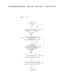 Clothes Treating Apparatus and Method For Controlling The Same diagram and image