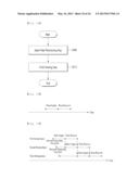 Clothes Treating Apparatus and Method For Controlling The Same diagram and image