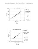 COMBINED RHEOMETER/MIXER HAVING HELICAL BLADES AND METHODS OF DETERMINING     RHEOLOGICAL PROPERTIES OF FLUIDS diagram and image