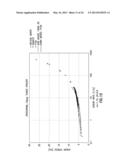 COMBINED RHEOMETER/MIXER HAVING HELICAL BLADES AND METHODS OF DETERMINING     RHEOLOGICAL PROPERTIES OF FLUIDS diagram and image