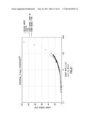 COMBINED RHEOMETER/MIXER HAVING HELICAL BLADES AND METHODS OF DETERMINING     RHEOLOGICAL PROPERTIES OF FLUIDS diagram and image