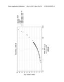 COMBINED RHEOMETER/MIXER HAVING HELICAL BLADES AND METHODS OF DETERMINING     RHEOLOGICAL PROPERTIES OF FLUIDS diagram and image