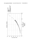 COMBINED RHEOMETER/MIXER HAVING HELICAL BLADES AND METHODS OF DETERMINING     RHEOLOGICAL PROPERTIES OF FLUIDS diagram and image