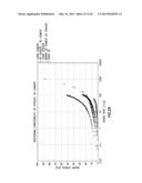 COMBINED RHEOMETER/MIXER HAVING HELICAL BLADES AND METHODS OF DETERMINING     RHEOLOGICAL PROPERTIES OF FLUIDS diagram and image