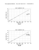 COMBINED RHEOMETER/MIXER HAVING HELICAL BLADES AND METHODS OF DETERMINING     RHEOLOGICAL PROPERTIES OF FLUIDS diagram and image