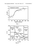 FUNCTIONALLY GRADED CEMENTED TUNGSTEN CARBIDE WITH ENGINEERED HARD SURFACE     AND THE METHOD FOR MAKING THE SAME diagram and image