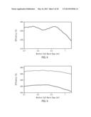 High Efficiency Multijunction Solar Cells diagram and image