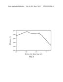 High Efficiency Multijunction Solar Cells diagram and image