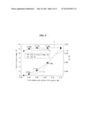 SOLAR CELL AND METHOD FOR MANUFACTURING THE SAME diagram and image