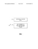 COATING METHOD FOR REACTIVE METAL diagram and image