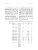 NONIONIC HYDROPHOBICALLY SUBSTITUTED CELLULOSE ETHERS diagram and image