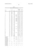 NONIONIC HYDROPHOBICALLY SUBSTITUTED CELLULOSE ETHERS diagram and image