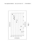 SILVER SELENIDE SPUTTERED FILMS AND METHOD AND APPARATUS FOR CONTROLLING     DEFECT FORMATION IN SILVER SELENIDE SPUTTERED FILMS diagram and image