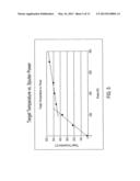 SILVER SELENIDE SPUTTERED FILMS AND METHOD AND APPARATUS FOR CONTROLLING     DEFECT FORMATION IN SILVER SELENIDE SPUTTERED FILMS diagram and image