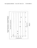 SILVER SELENIDE SPUTTERED FILMS AND METHOD AND APPARATUS FOR CONTROLLING     DEFECT FORMATION IN SILVER SELENIDE SPUTTERED FILMS diagram and image