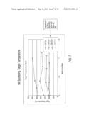 SILVER SELENIDE SPUTTERED FILMS AND METHOD AND APPARATUS FOR CONTROLLING     DEFECT FORMATION IN SILVER SELENIDE SPUTTERED FILMS diagram and image