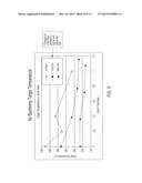 SILVER SELENIDE SPUTTERED FILMS AND METHOD AND APPARATUS FOR CONTROLLING     DEFECT FORMATION IN SILVER SELENIDE SPUTTERED FILMS diagram and image