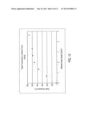 SILVER SELENIDE SPUTTERED FILMS AND METHOD AND APPARATUS FOR CONTROLLING     DEFECT FORMATION IN SILVER SELENIDE SPUTTERED FILMS diagram and image