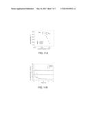 Compositions, Electrodes, Methods, and Systems for Water Electrolysis and     Other Electrochemical Techniques diagram and image