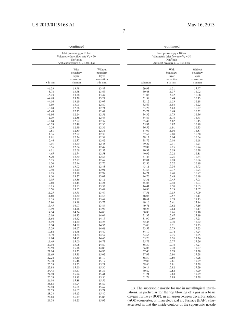 ULTRASONIC NOZZLE FOR USE IN METALLURGICAL INSTALLATIONS AND METHOD FOR     DIMENSIONING A ULTRASONIC  NOZZLE - diagram, schematic, and image 19