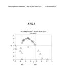 CLATHRATE COMPOUND, THERMOELECTRIC MATERIAL, AND METHOD FOR PRODUCING     THERMOELECTRIC MATERIAL diagram and image