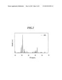 CLATHRATE COMPOUND, THERMOELECTRIC MATERIAL, AND METHOD FOR PRODUCING     THERMOELECTRIC MATERIAL diagram and image