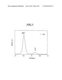 CLATHRATE COMPOUND, THERMOELECTRIC MATERIAL, AND METHOD FOR PRODUCING     THERMOELECTRIC MATERIAL diagram and image