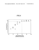 CLATHRATE COMPOUND, THERMOELECTRIC MATERIAL, AND METHOD FOR PRODUCING     THERMOELECTRIC MATERIAL diagram and image