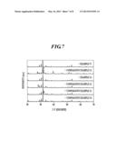 CLATHRATE COMPOUND, THERMOELECTRIC MATERIAL, AND METHOD FOR PRODUCING     THERMOELECTRIC MATERIAL diagram and image