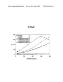 CLATHRATE COMPOUND, THERMOELECTRIC MATERIAL, AND METHOD FOR PRODUCING     THERMOELECTRIC MATERIAL diagram and image