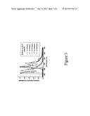 PHENYL AND FLUORENYL SUBSTITUTED PHENYL-PYRAZOLE COMPLEXES OF Ir diagram and image