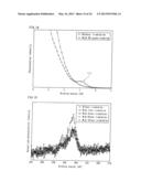 ORGANIC EL ELEMENT, DISPLAY DEVICE, AND LIGHT-EMITTING DEVICE diagram and image