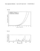 ORGANIC EL ELEMENT, DISPLAY DEVICE, AND LIGHT-EMITTING DEVICE diagram and image