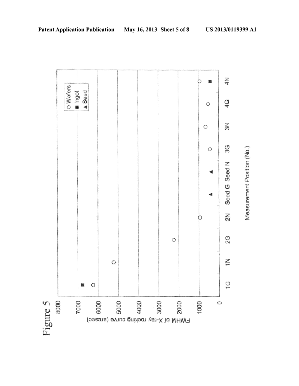 METHOD FOR TESTING GROUP III-NITRIDE WAFERS AND GROUP III-NITRIDE WAFERS     WITH TEST DATA - diagram, schematic, and image 06