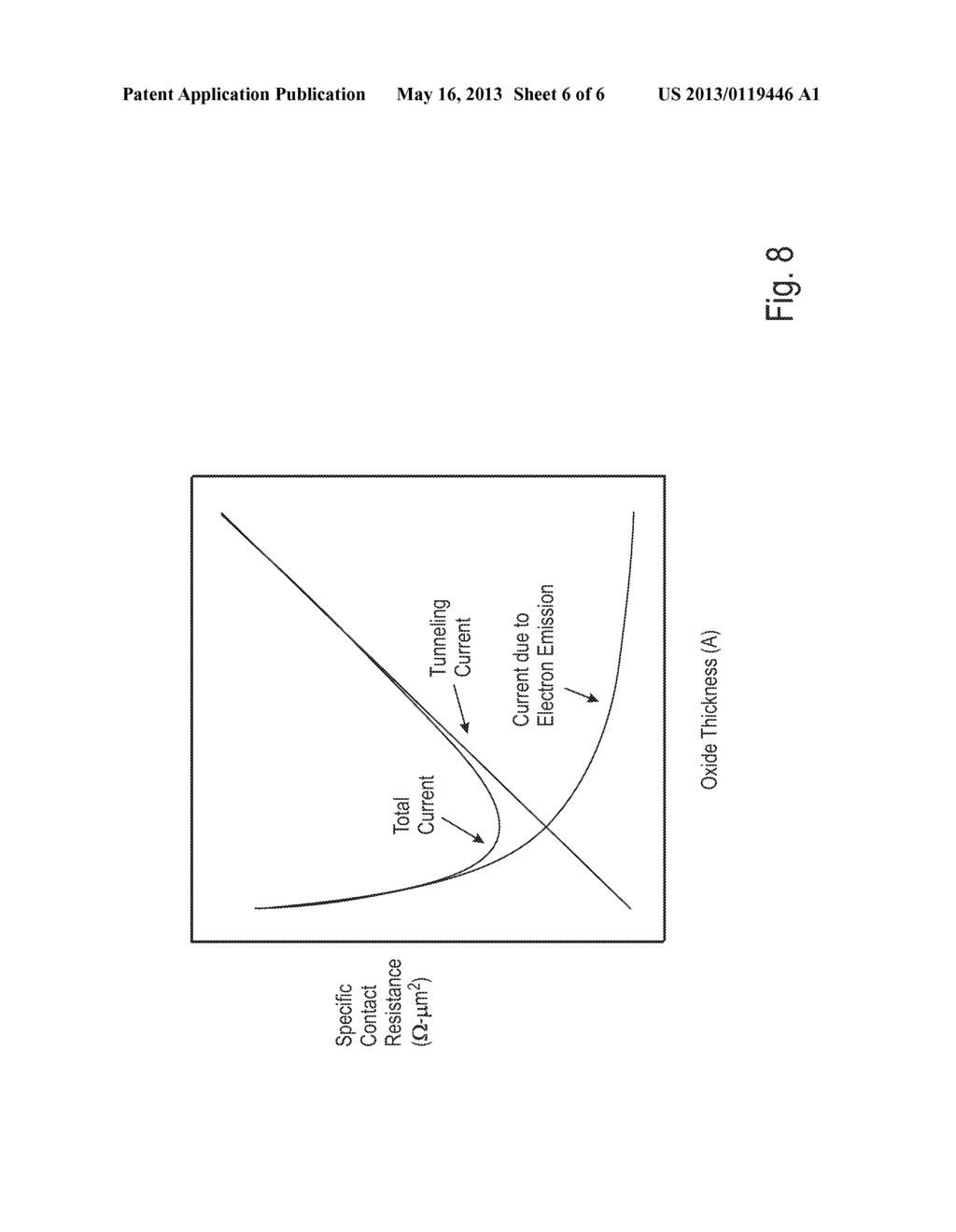 METHOD FOR DEPINNING THE FERMI LEVEL OF A SEMICONDUCTOR AT AN ELECTRICAL     JUNCTION AND DEVICES INCORPORATING SUCH JUNCTIONS - diagram, schematic, and image 07