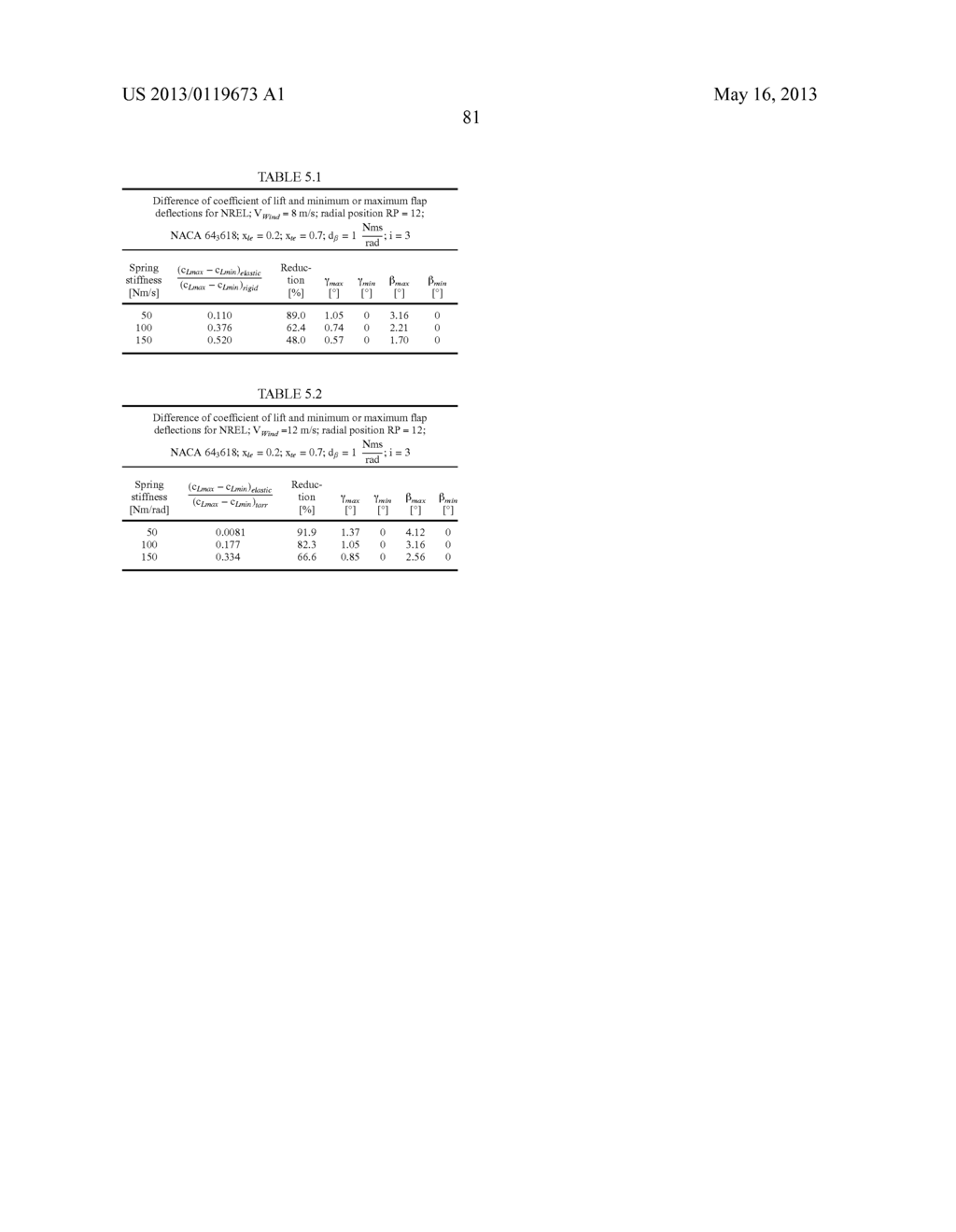 INVENTION RELATING TO ROTOR BLADES, IN PARTICULAR FOR WIND TURBINE     GENERATORS - diagram, schematic, and image 83