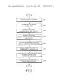 METHOD AND APPARATUS FOR BATTERY GAUGING IN A PORTABLE TERMINAL USING     AMOLED DISPLAY diagram and image