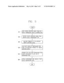 APPARATUS AND METHOD FOR MEASURING LENGTH OF PIPE diagram and image