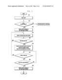 DATA INPUT METHOD AND APPARATUS FOR MOBILE TERMINAL HAVING TOUCHSCREEN diagram and image