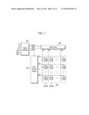 SCAN DRIVING DEVICE AND DRIVING METHOD THEREOF diagram and image