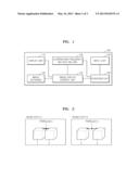 METHOD AND APPARATUS FOR MEASURING ASTHENOPIA OF THREE DIMENSIONAL IMAGE diagram and image