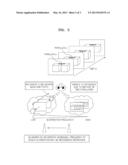 METHOD AND APPARATUS FOR MEASURING ASTHENOPIA OF THREE DIMENSIONAL IMAGE diagram and image