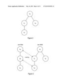 Methods and Apparatus for Specifying and Interpolating Hierarchical     Procedural Models diagram and image