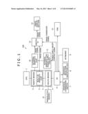 INFORMATION PROCESSING APPARATUS, INFORMATION PROCESSING METHOD AND     PROGRAM diagram and image