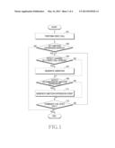 APPARATUS AND METHOD FOR PROVIDING EMOTION EXPRESSION SERVICE IN MOBILE     COMMUNICATION TERMINAL diagram and image