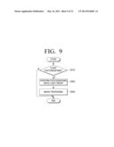 PHOTOGRAPHING APPARATUS AND IMAGE PROCESSING APPARATUS USING CODED LIGHT,     AND METHOD THEREOF diagram and image