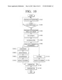 PHOTOGRAPHING APPARATUS AND IMAGE PROCESSING APPARATUS USING CODED LIGHT,     AND METHOD THEREOF diagram and image