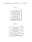 ZOOM CONTROL METHOD AND APPARATUS, AND DIGITAL PHOTOGRAPHING APPARATUS diagram and image