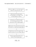 CMOS IMAGE SENSOR WITH SHARED MULTIPLEXER AND METHOD OF OPERATING THE SAME diagram and image