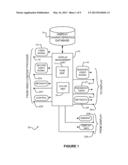 Display Management Server diagram and image